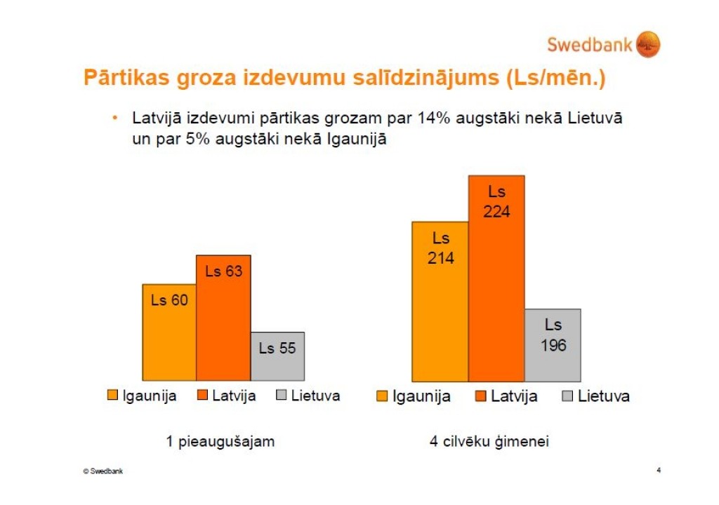 Visdārgāk pārtika četru cilvēku ģimenei izmaksā Latvijā