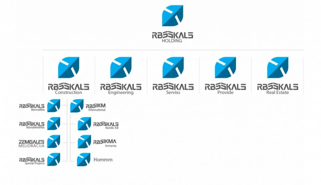 Pārdots apsaimniekošanas uzņēmums RBSSKALS Serviss