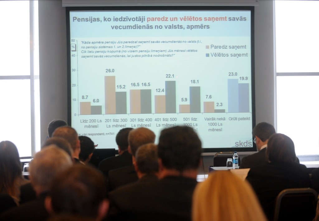 Katrs piektais pērn mainījis savu pensiju 2. līmeņa plānu