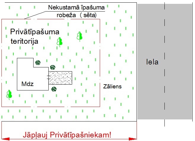 Aicinājums nopļaut piegulošās zālienu teritorijas Smiltenes pilsētā