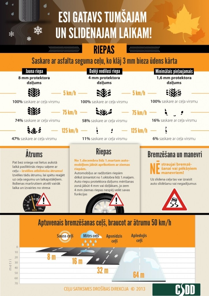 Ziemas riepas – obligātas no 1.decembra!