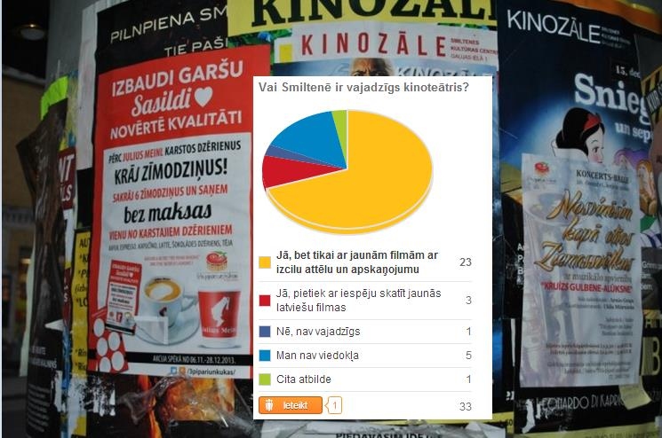 Smiltenē durvis slēdz kinozāle