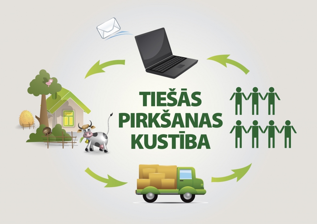 Tiešās pirkšanas kustība Smiltenē, iesaisties arī Tu!