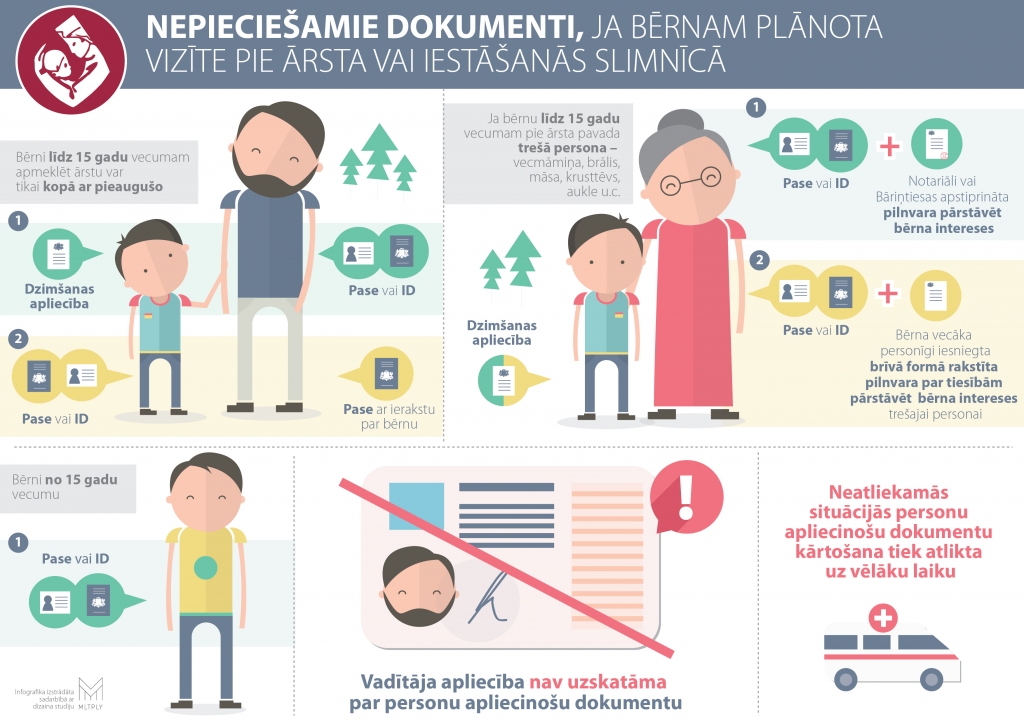 Bērnu slimnīcā no 1.septembra kā personu apliecinošu dokumentu nepieņems autovadītāja apliecību