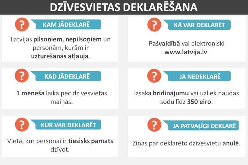 Lemj par Deklarētās dzīvesvietas anulēšanas komisijas likvidēšanu Valkā