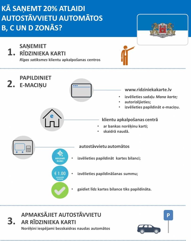 Infografika: Kā saņemt 20% atlaidi autostāvvietu automātos B, C un D zonās?