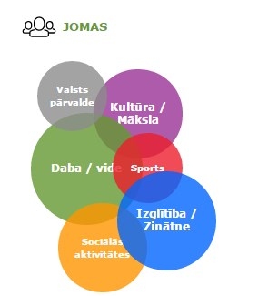 Brīvprātīgā darba organizatorus aicina izmantot sociālo platformu