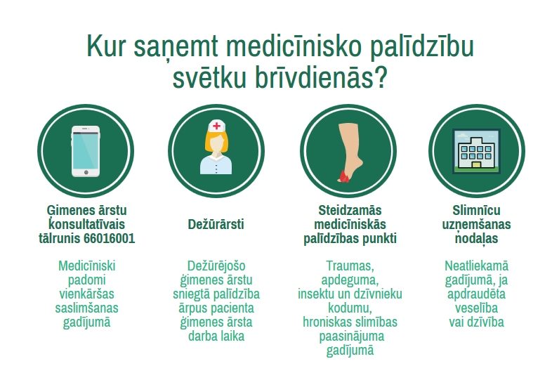 Medicīniskās palīdzības saņemšana Lieldienu brīvdienās