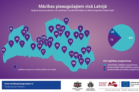 Līdz 17. septembrim vēl var pieteikties ES fondu mācībām pieaugušajiem