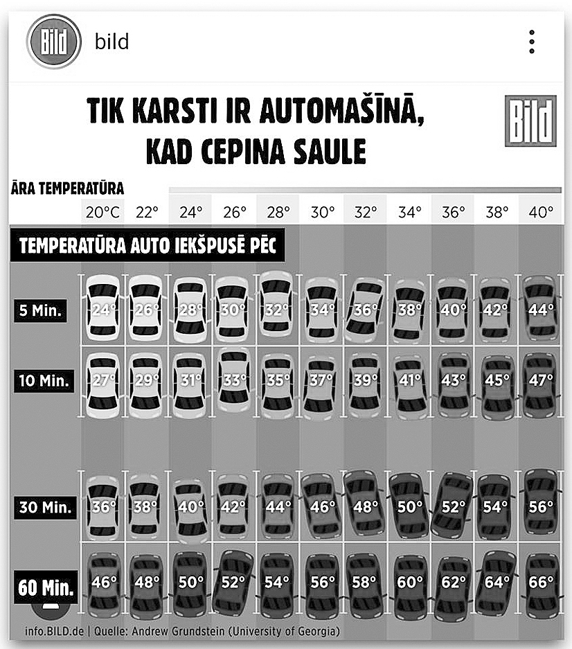 Kāpēc neatstāt bērnu automašīnā vienu?