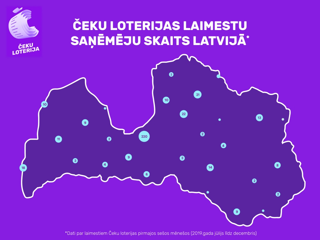 Arī šogad čeku loterijā ik mēnesi tiek izlozētas 54 naudas balvas