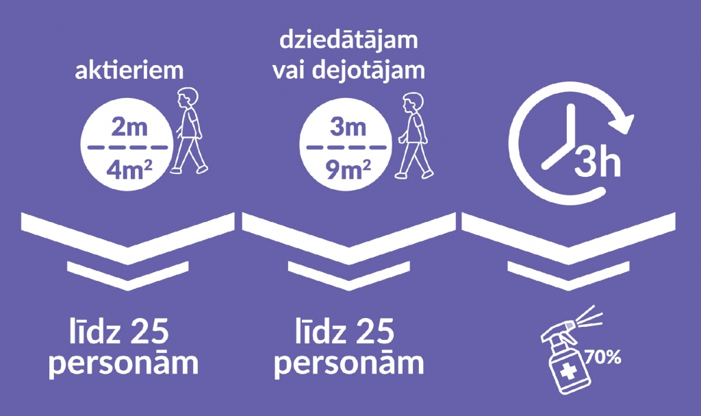 Infografika: ko drīkst un ko nedrīkst no 1. jūnija 