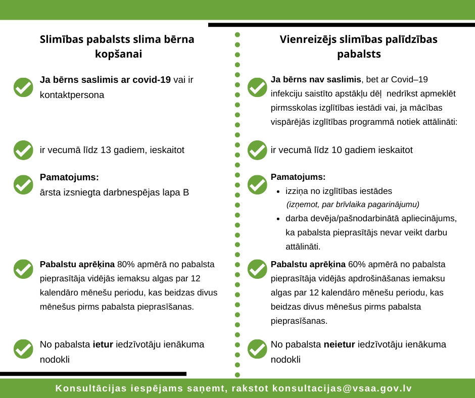 Pabalsts bērna pieskatīšanai pienākas arī pagarinātajā brīvlaikā