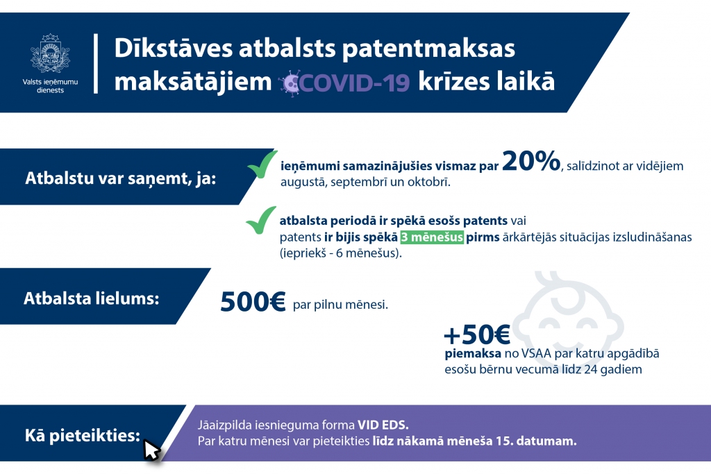 Paplašināts dīkstāves atbalsts patentmaksātājiem