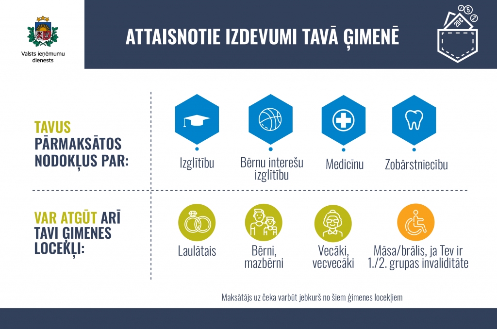 Turpmāk gada ienākumu deklarācijā var iekļaut izdevumus par māsām un brāļiem ar invaliditāti