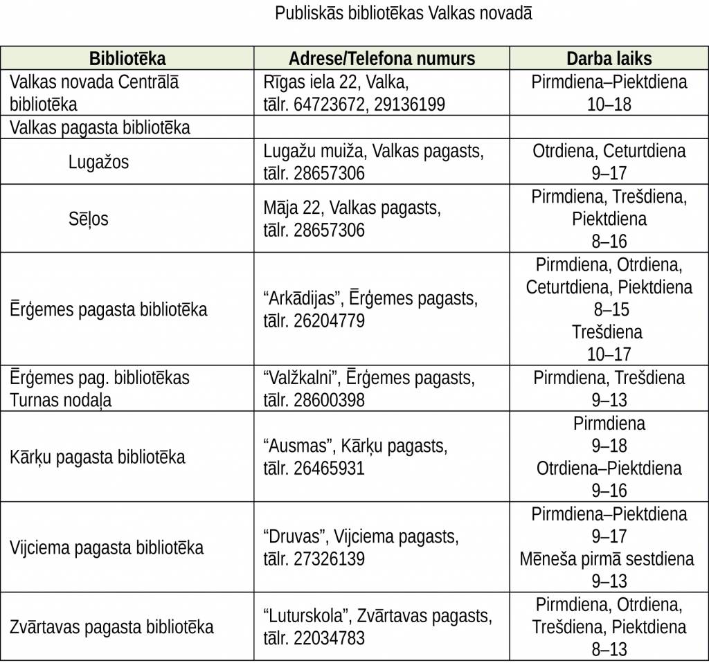 “Covid-19” digitālā sertifikāta bezmaksas izdrukāšanas  iespējas Valkas novada  publiskajās bibliotēkās