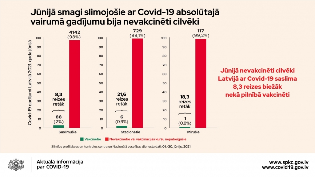 No “Covid-19” mirst un ar to smagi slimo nevakcinēti cilvēki